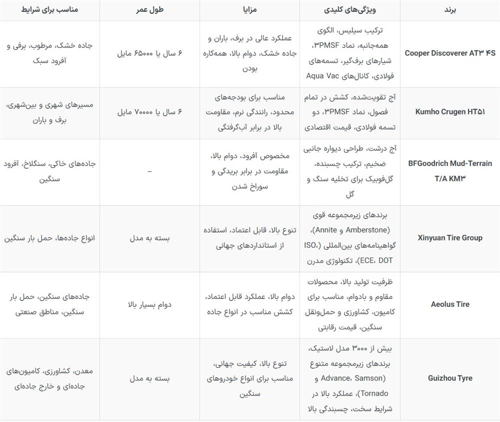 لاستیک+برند+بهترین+چینی